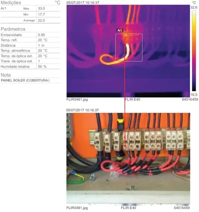 Análise termográfica de quadros elétricos
