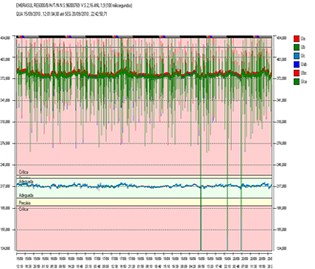 Elaboração de instruções técnicas